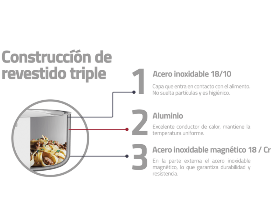 BATERIA DE COCINA TRAMONTINA GRANO DE AC. INOX. TRIPLE FONDO 7 PZ.