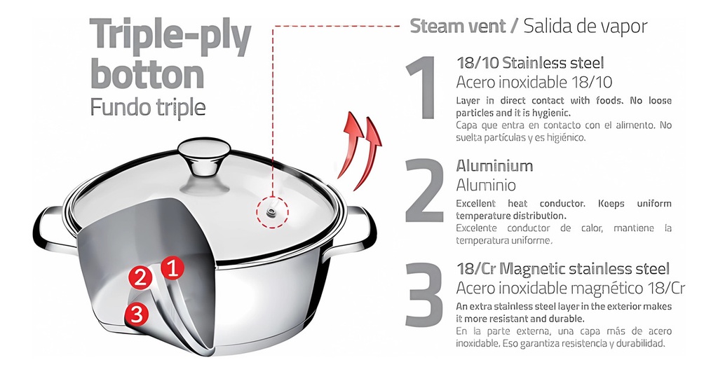 Bateria De Cocina Tramontina 65660/484 Allegra 3 Pz. Acero