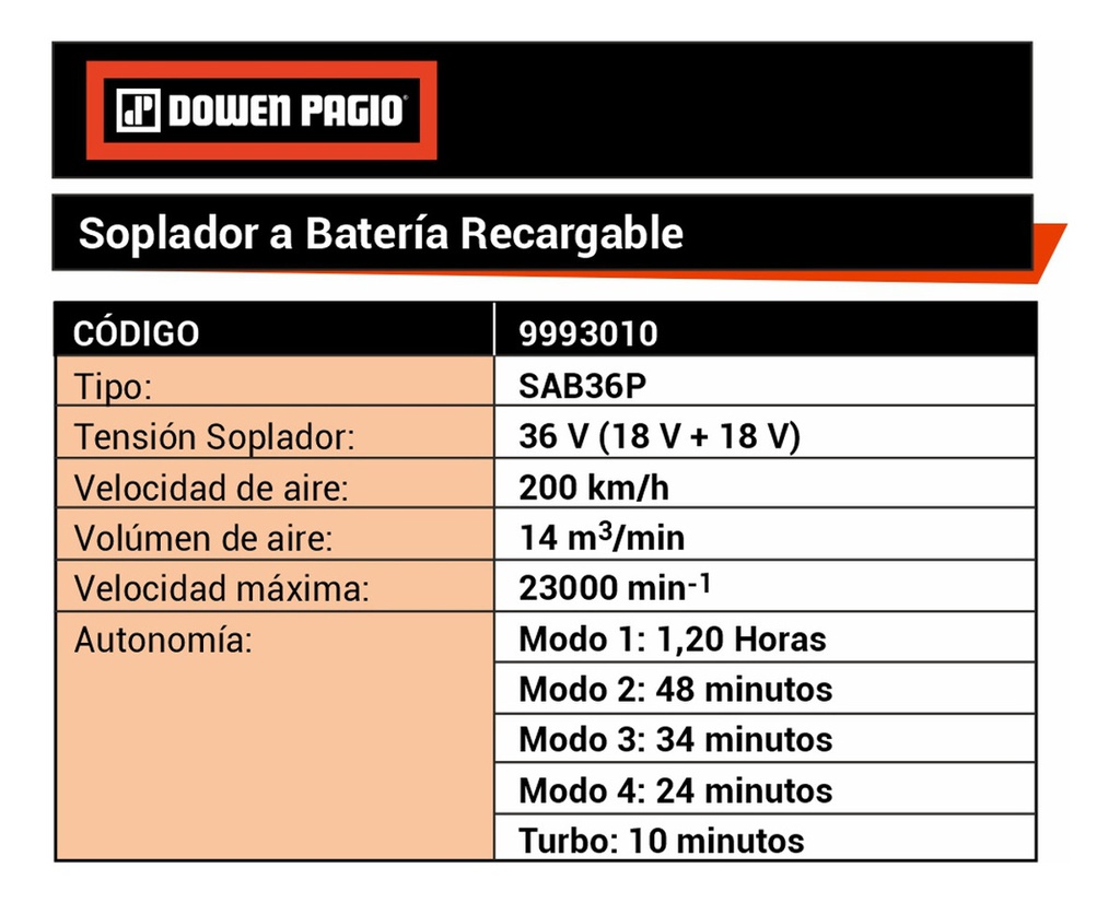 Soplador A Bateria Dowen Pagio 18+18v Recargable 9993010 Naranja