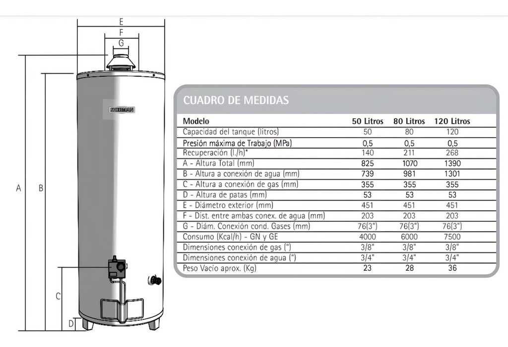 Termotanque A Gas Sherman Tpgp080msh13 Multigas Pie 80l Sh Blanco